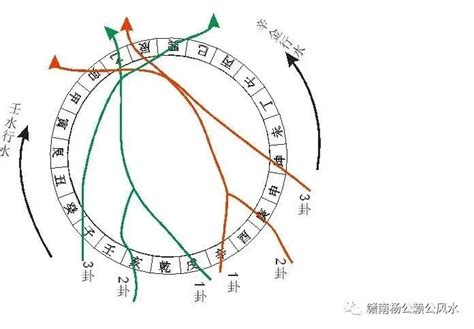 父母三般卦|風水學中什麼是父母三般卦？三般卦的形成與表現形式